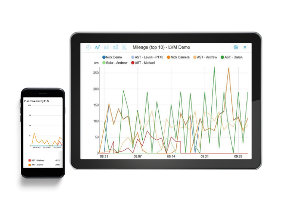 fuel consumption analysis